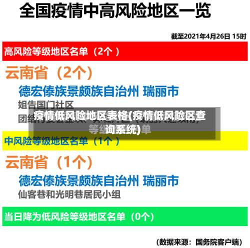 疫情低风险地区表格(疫情低风险区查询系统)-第1张图片