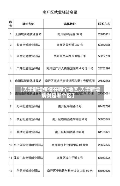 【天津新增疫情在哪个地区,天津新增病例是哪个区】-第1张图片