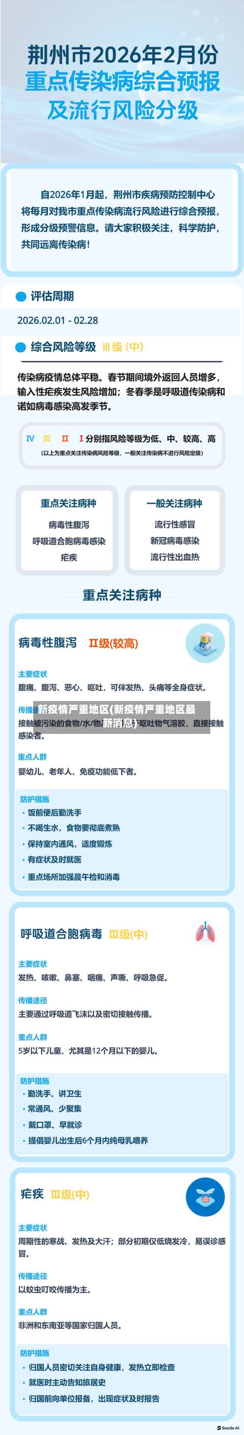 新疫情严重地区(新疫情严重地区最新消息)-第2张图片