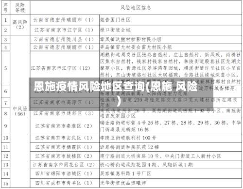 恩施疫情风险地区查询(恩施 风险)-第2张图片