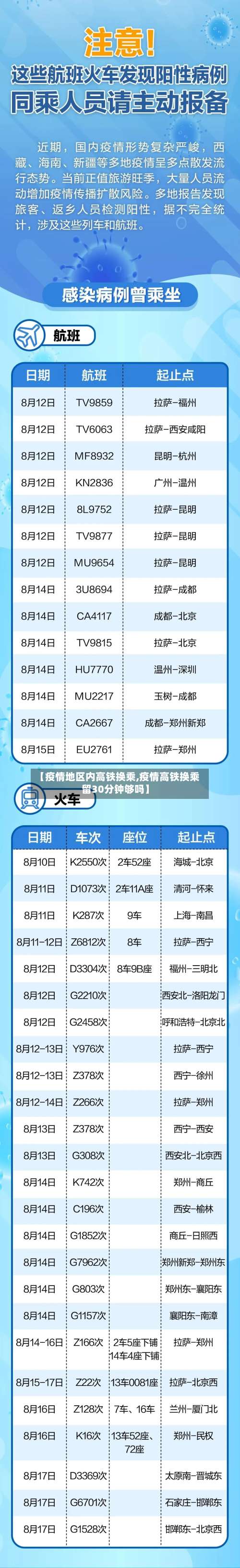 【疫情地区内高铁换乘,疫情高铁换乘留30分钟够吗】-第2张图片