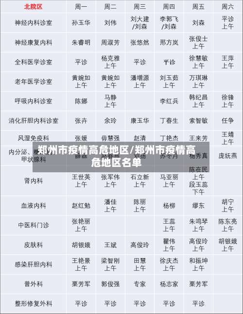 郑州市疫情高危地区/郑州市疫情高危地区名单-第2张图片