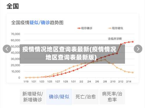 疫情情况地区查询表最新(疫情情况地区查询表最新版)-第1张图片