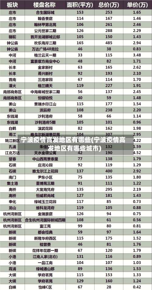 宁波疫情高发地区有哪些(宁波疫情高发地区有哪些城市)-第1张图片