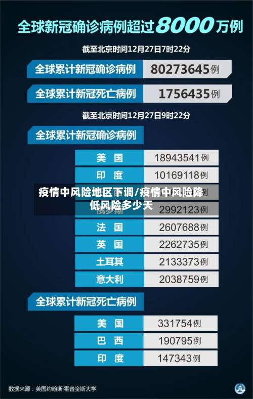 疫情中风险地区下调/疫情中风险降低风险多少天-第2张图片