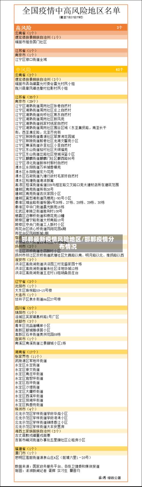 邯郸最新疫情风险地区/邯郸疫情分布情况-第1张图片