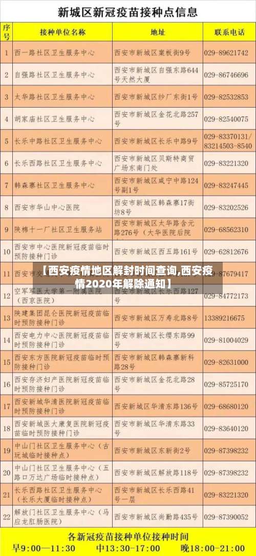 【西安疫情地区解封时间查询,西安疫情2020年解除通知】-第1张图片