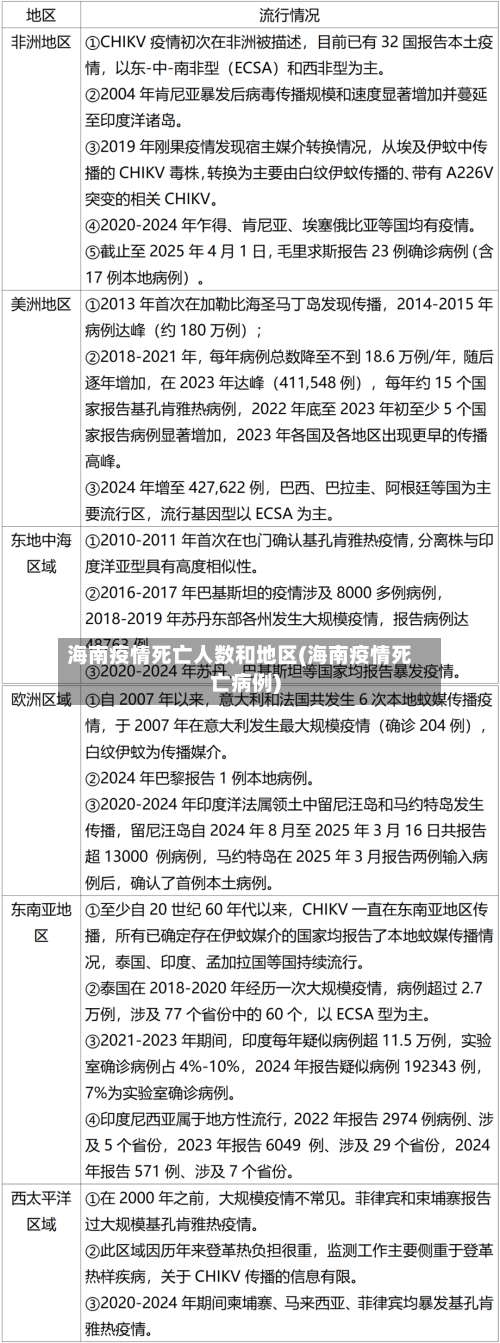 海南疫情死亡人数和地区(海南疫情死亡病例)-第3张图片