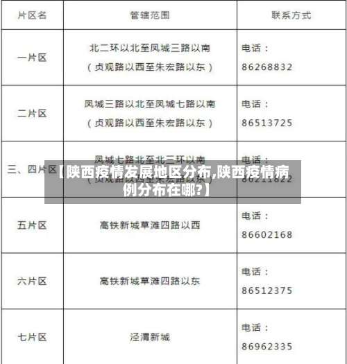 【陕西疫情发展地区分布,陕西疫情病例分布在哪?】-第1张图片