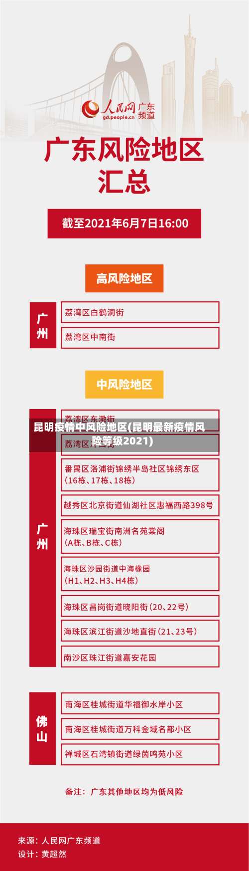 昆明疫情中风险地区(昆明最新疫情风险等级2021)-第1张图片