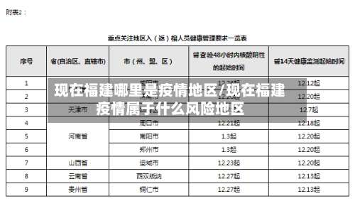现在福建哪里是疫情地区/现在福建疫情属于什么风险地区-第2张图片