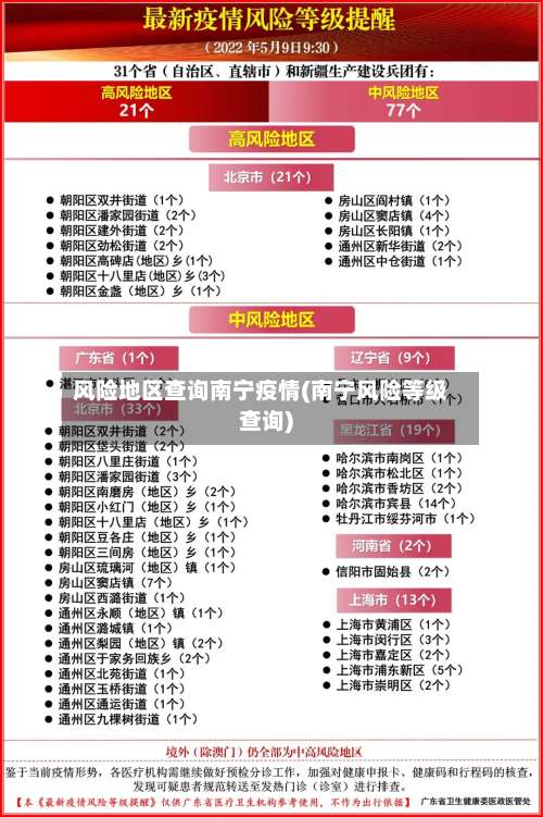 风险地区查询南宁疫情(南宁风险等级查询)-第2张图片