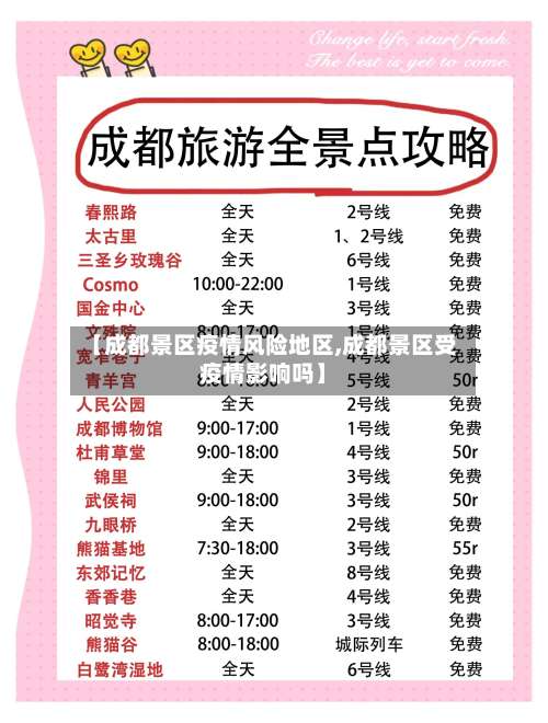 【成都景区疫情风险地区,成都景区受疫情影响吗】-第3张图片