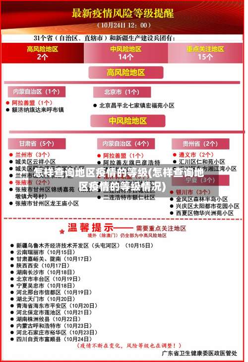 怎样查询地区疫情的等级(怎样查询地区疫情的等级情况)-第1张图片