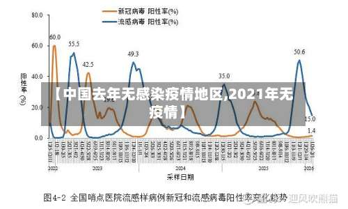 【中国去年无感染疫情地区,2021年无疫情】-第2张图片
