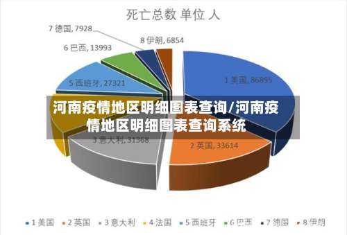 河南疫情地区明细图表查询/河南疫情地区明细图表查询系统-第2张图片