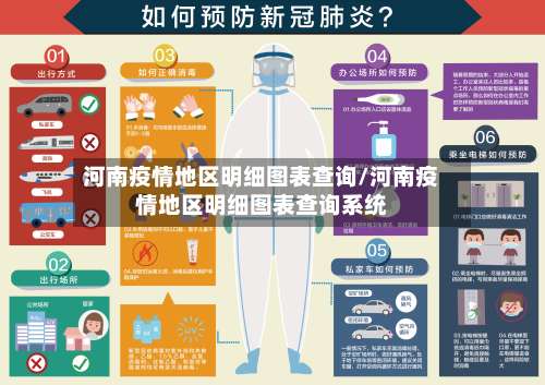 河南疫情地区明细图表查询/河南疫情地区明细图表查询系统-第3张图片