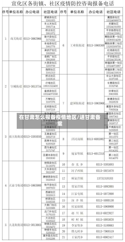 在甘肃怎么报备疫情地区/进甘肃备案-第2张图片