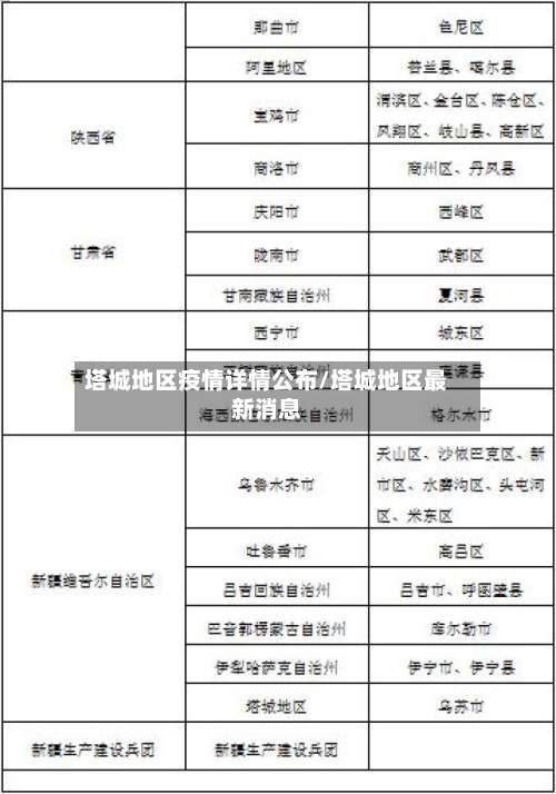 塔城地区疫情详情公布/塔城地区最新消息-第2张图片