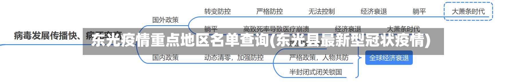 东光疫情重点地区名单查询(东光县最新型冠状疫情)-第2张图片