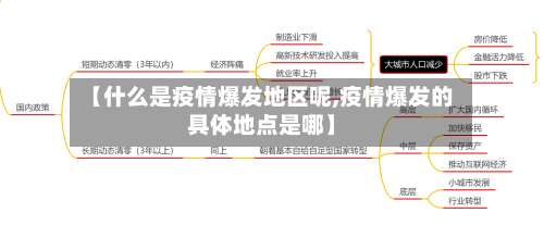 【什么是疫情爆发地区呢,疫情爆发的具体地点是哪】-第2张图片
