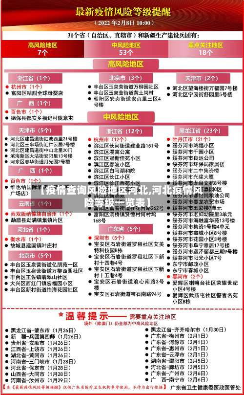 【疫情查询风险地区河北,河北疫情风险等级一览表】-第1张图片