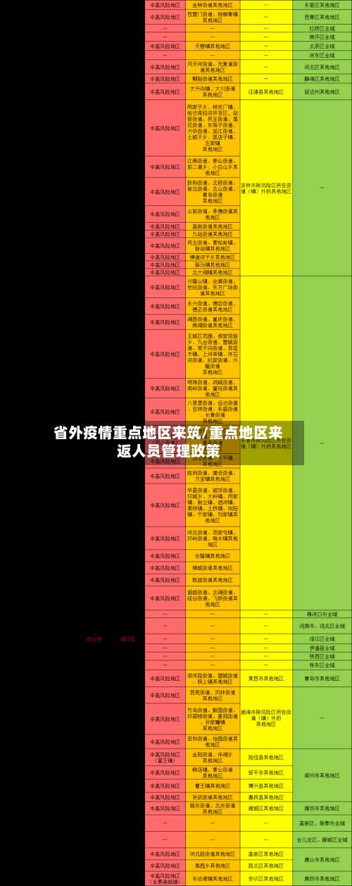省外疫情重点地区来筑/重点地区来返人员管理政策-第1张图片