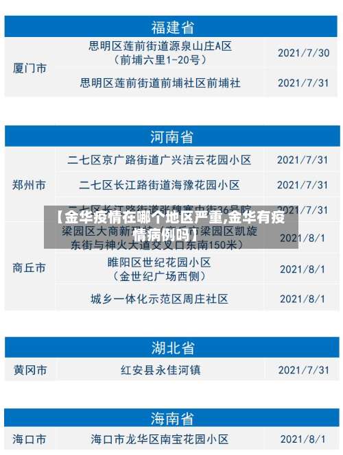 【金华疫情在哪个地区严重,金华有疫情病例吗】-第3张图片