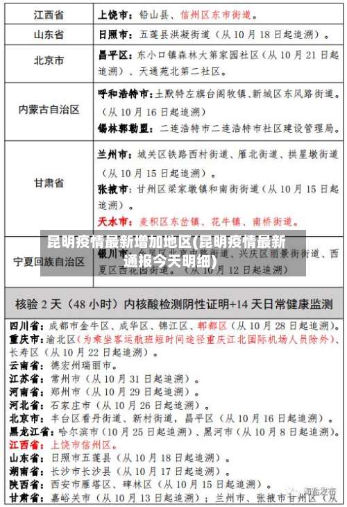 昆明疫情最新增加地区(昆明疫情最新通报今天明细)-第1张图片