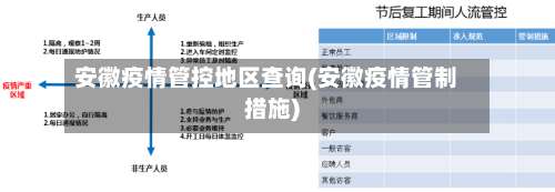 安徽疫情管控地区查询(安徽疫情管制措施)-第1张图片