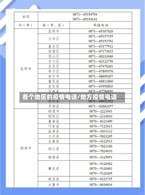 各个地区的疫情电话/地方疫情电话-第1张图片
