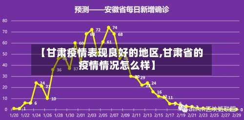 【甘肃疫情表现良好的地区,甘肃省的疫情情况怎么样】-第1张图片