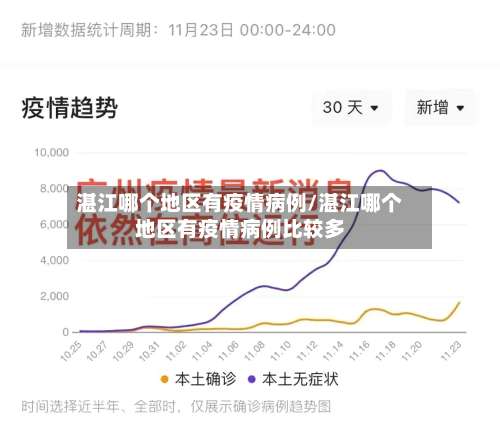 湛江哪个地区有疫情病例/湛江哪个地区有疫情病例比较多-第1张图片