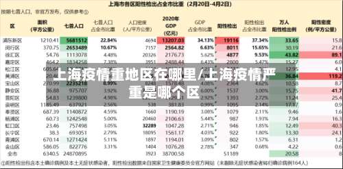 上海疫情重地区在哪里/上海疫情严重是哪个区-第1张图片