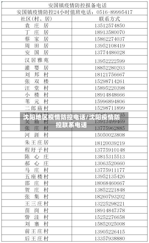 沈阳地区疫情防控电话/沈阳疫情防控联系电话-第3张图片