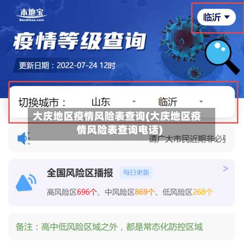 大庆地区疫情风险表查询(大庆地区疫情风险表查询电话)-第2张图片