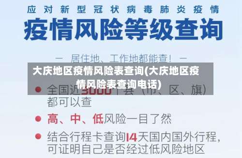 大庆地区疫情风险表查询(大庆地区疫情风险表查询电话)-第1张图片