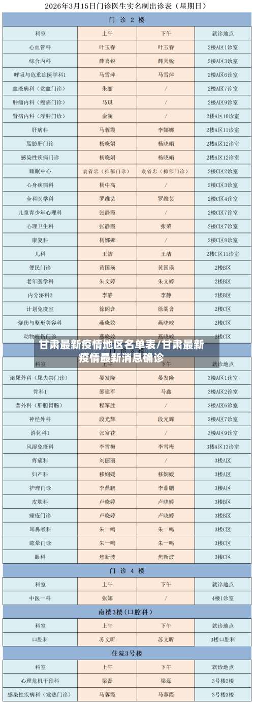 甘肃最新疫情地区名单表/甘肃最新疫情最新消息确诊-第1张图片