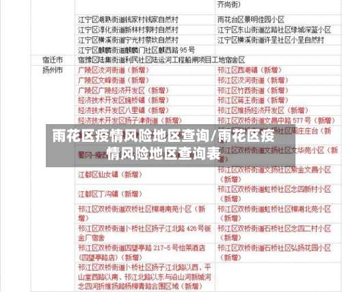 雨花区疫情风险地区查询/雨花区疫情风险地区查询表-第3张图片