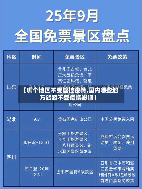 【哪个地区不受管控疫情,国内哪些地方旅游不受疫情影响】-第2张图片