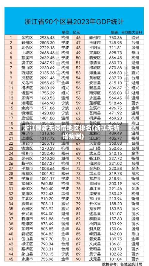 浙江最新无疫情地区排名(浙江无新增病例)-第2张图片
