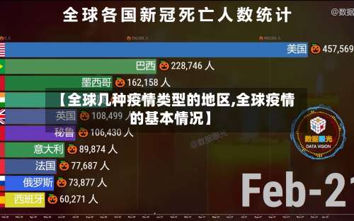 【全球几种疫情类型的地区,全球疫情的基本情况】-第1张图片