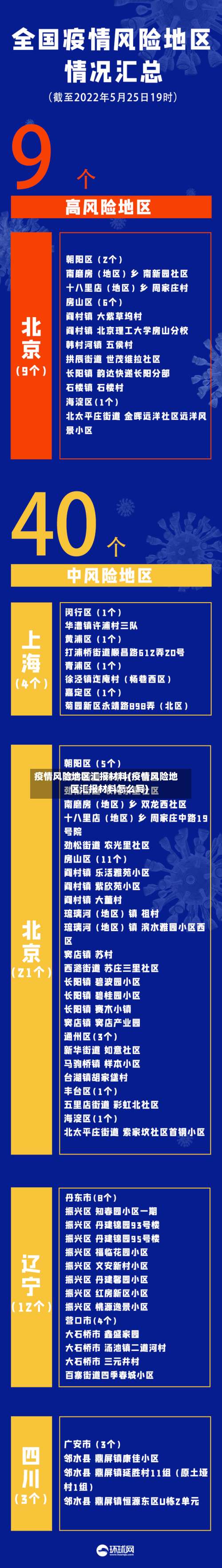 疫情风险地区汇报材料(疫情风险地区汇报材料怎么写)-第1张图片