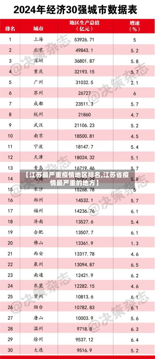 【江苏最严重疫情地区排名,江苏省疫情最严重的地方】-第2张图片