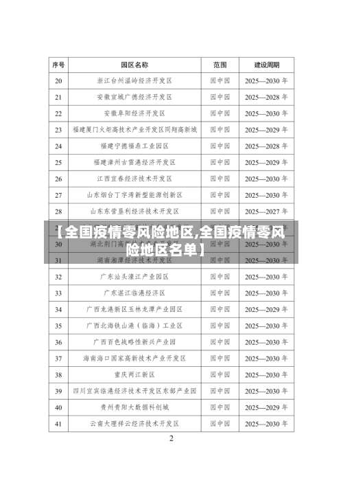 【全国疫情零风险地区,全国疫情零风险地区名单】-第1张图片