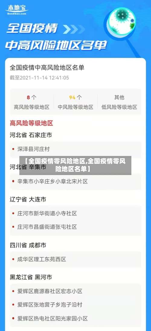 【全国疫情零风险地区,全国疫情零风险地区名单】-第2张图片