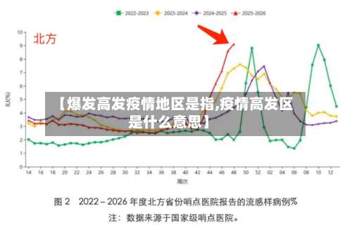 【爆发高发疫情地区是指,疫情高发区是什么意思】-第1张图片