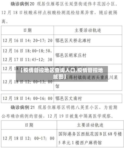 【疫情管控地区查询入口,疫情管控地域图】-第1张图片