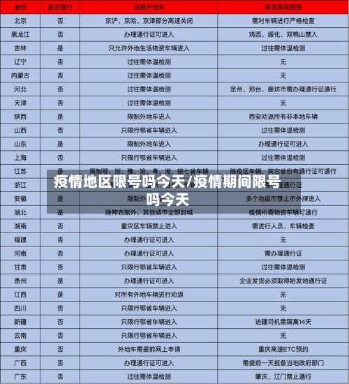疫情地区限号吗今天/疫情期间限号吗今天-第2张图片