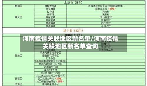 河南疫情关联地区新名单/河南疫情关联地区新名单查询-第2张图片